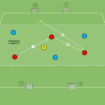 Read more about the article Gra 3v3+3N na 4 bramki