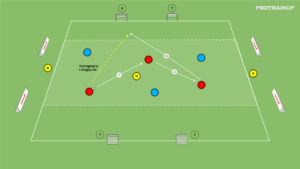 artykuły Gra 3v3+3N na 4 bramki