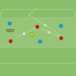 Read more about the article Gra 3v3+3N na otwarte bramki