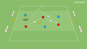 artykuły Gra 3v3+3N na otwarte bramki