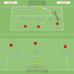 Read more about the article Gra 3v3+Br