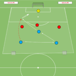 Read more about the article Gra 3v3+Br – wbiegnięcie za linie obrony