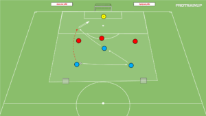 artykuły Gra 3v3+Br – wbiegnięcie za linie obrony