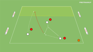 artykuły Gra 3v3+N – zdobycie przestrzeni