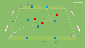 artykuły Gra 3v3+zewnętrzni – atak szybki (B/A)
