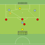 Read more about the article Gra 3v4 – bronienie wysokie (ścieżki ruchu)