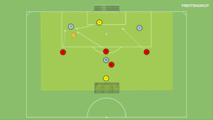 artykuły Gra 3v4 – bronienie wysokie (ścieżki ruchu)