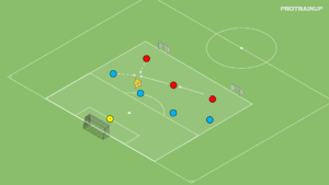 artykuły Gra 3v4 (obrona niska)