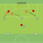 Read more about the article Gra 3v4 – obrona wysoka