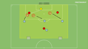 artykuły Gra 3v4 – obrona wysoka