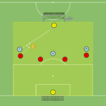 Read more about the article Gra 3v4 – odbiór piłki w strefie niskiej