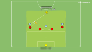 artykuły Gra 3v4 – odbiór piłki w strefie niskiej