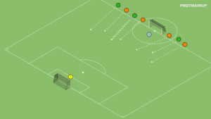 artykuły Gra 3v4 – szybkość reakcji w bronieniu