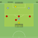 Read more about the article Gra 3v4 w bronieniu wysokim – press na piłkę