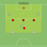 Read more about the article Gra 3v4 (wysokie 10-9-8)