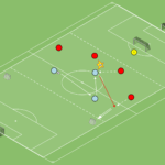 Read more about the article Gra 3v4 – zdobycie przestrzeni w momencie przejścia B-A