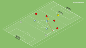 artykuły Gra 3v4 – zdobycie przestrzeni w momencie przejścia B-A