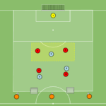 Read more about the article Gra 3v4 – zebranie górnej piłki