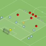 Read more about the article Gra 3v4+Br – bronienie w bazie 0