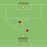 Read more about the article Gra 4v2 – wykorzystanie bocznych sektorów boiska