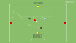 artykuły Gra 4v2 – wykorzystanie bocznych sektorów boiska