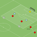 Read more about the article Gra 4v2 (wyrzut z autu)