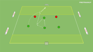 artykuły Gra 4v2 – zdobycie przestrzeni