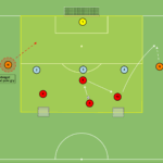 Read more about the article Gra 4v3 + 2N