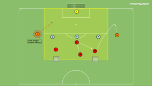 artykuły Gra 4v3 + 2N