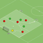 Read more about the article Gra 4v3 – otwarcie gry tworzenie linii podania