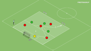artykuły Gra 4v3 – otwarcie gry tworzenie linii podania