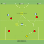 Read more about the article Gra 4v3 – otwarcie gry + zdobycie przestrzeni