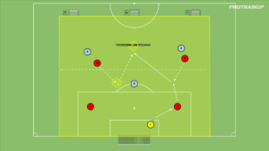 artykuły Gra 4v3 – otwarcie gry + zdobycie przestrzeni