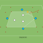 Read more about the article Gra 4v3 (reakcja po odbiorze)