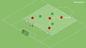 artykuły Gra 4v3 – tworzenie linii podania