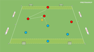 artykuły Gra 4v4 – akcent na odbiór piłki