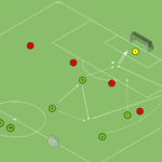 Read more about the article Gra 4v4 – akcent obiegnięcia w bocznym sektorze boiska
