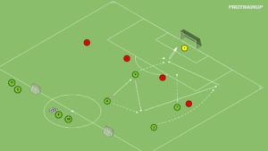 artykuły Gra 4v4 – akcent obiegnięcia w bocznym sektorze boiska