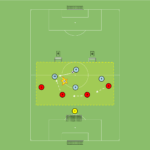 Read more about the article Gra 4v4 – bronienie w strefie + asekuracja