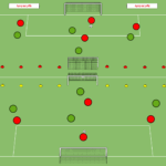 Read more about the article Gra 4v4 – mecz