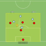 Read more about the article Gra 4v4 – odbiór piłki + moment przejścia B/A