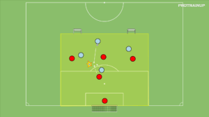 artykuły Gra 4v4 – odbiór piłki + moment przejścia B/A