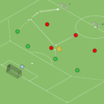 Read more about the article Gra 4v4 – odbiór piłki w bazie 0