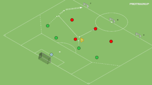artykuły Gra 4v4 – odbiór piłki w bazie 0