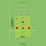 Read more about the article Gra 4v4 – odbiór piłki w strefie średniej