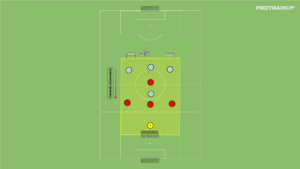 artykuły Gra 4v4 – odbiór piłki w strefie średniej
