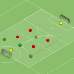 Read more about the article Gra 4v4 – w 2 strefach – zdobycie bazy 3