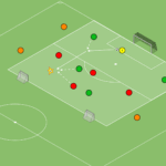 Read more about the article Gra 4v4 w bronieniu + zewnętrzni