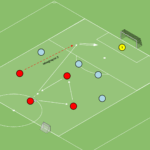 Read more about the article Gra 4v4 – wbiegnięcie 3