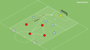 artykuły Gra 4v4 – wbiegnięcie 3